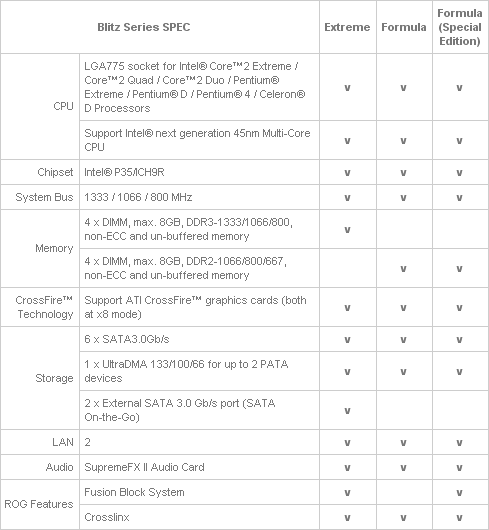 http://www.cdrinfo.com/Images/Uploaded/Asus_ROG_Blitz_Extreme.png