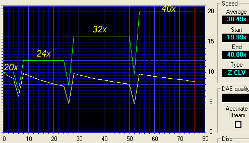 http://www.cdrinfo.com/Sections/Articles/Sources/40x%20CD-RW%20Roundup%20Vol1/Liteon/cdspeed-writing-test.gif