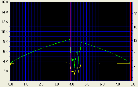 Click for full graph
