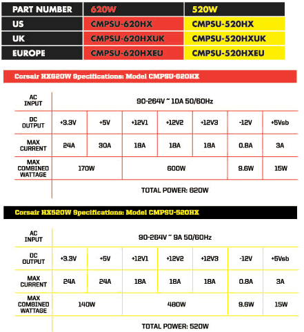 http://www.cdrinfo.com/Sections/Articles/Sources/C/Corsair%20620W%20PSU/Images/2.png