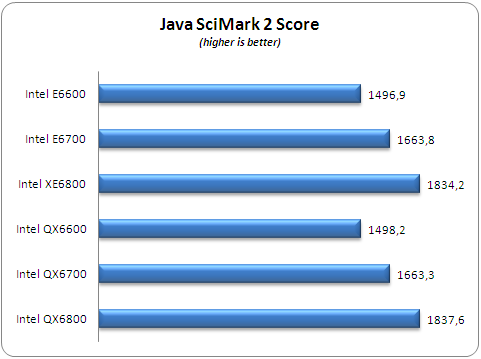 Windows 7 SciMark Processors 2012.10.01 full