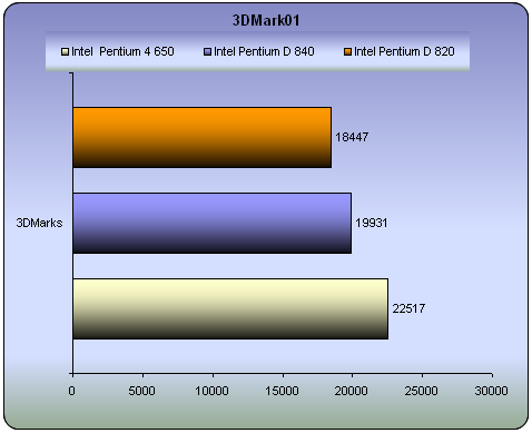 Intel 865 Vga Driver For Windows Xp Free Download