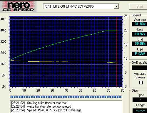 http://www.cdrinfo.com/Sections/Articles/Sources/LiteOn%20LTR-40125W%20CD-RW/Images/cdspeed-writing-test.gif