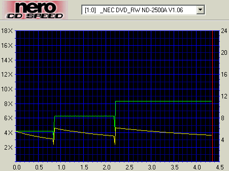 http://www.cdrinfo.com/Sections/Articles/Sources/Nec%20ND-2500A/Images/cdspeed_writing_8xDVD-R_1.gif