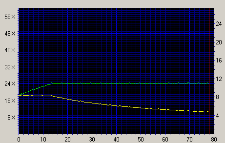 Click for CDSpeed results