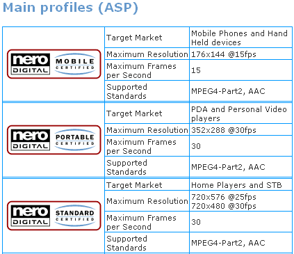 Nero_Digital_Main%28ASP%29_Profiles.png
