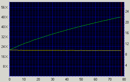 Click For Full Graph!