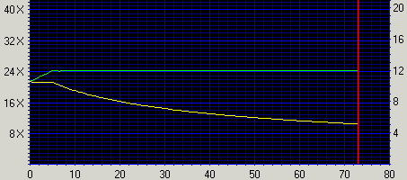 Click for the full graph!