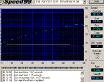 Measuring 91min AudioCD