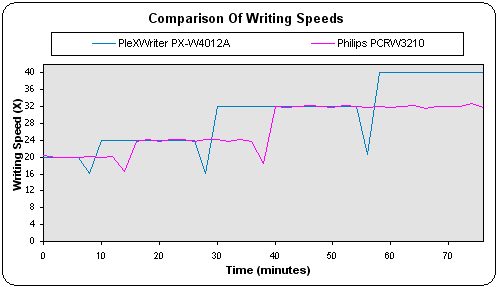 writing speed test writing speed test