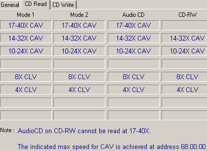 Reading Speeds