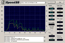 Reading 95minutes CD