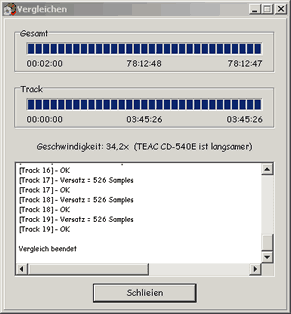 Comparison between CD-ROMS