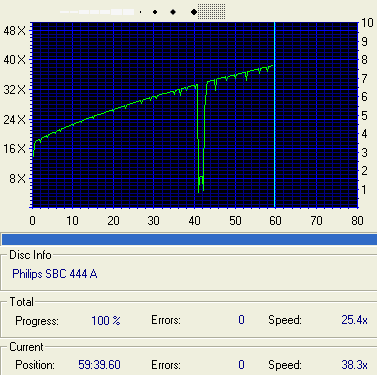 Nero CD Speed Graph