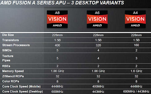 AMD_A_Series_Desktop_variants.jpg (490×304)