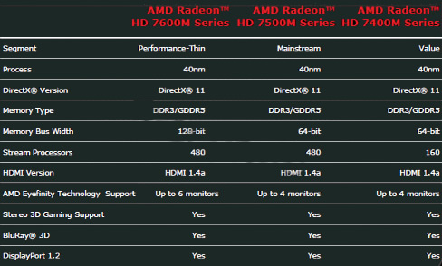 Amd Radeon Hd 6400M Series Driver Download Windows 8