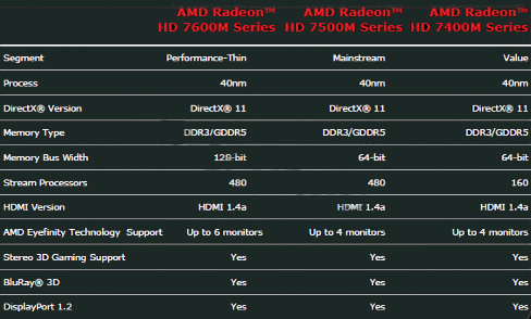 Nvidia Nforce 7025-630A Amd Hammer Драйвера