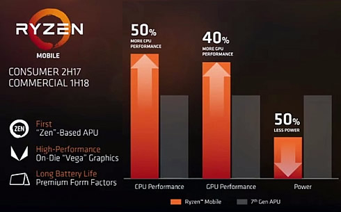 AMD_Ryzen_Mobile_pefrormance.jpg