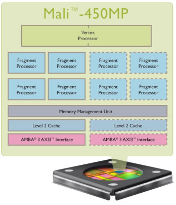 Arm Graphics
