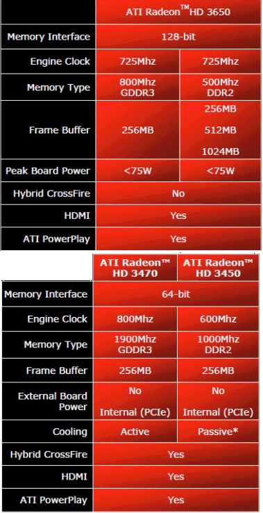 Драйвера Для Видеокарт Ati Radeon Windows 7 Драйвера Для Видеокарт Ati Radeon Windows 7