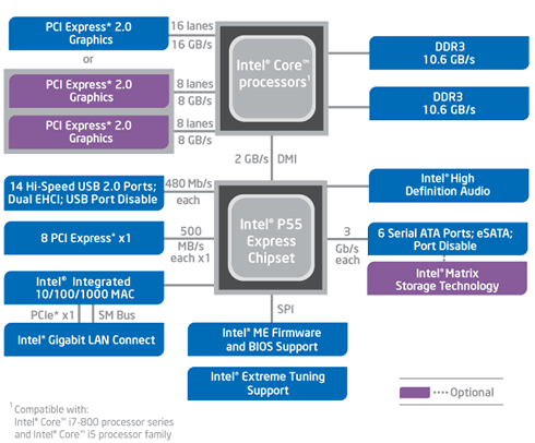 Intel_p55_diagram.gif