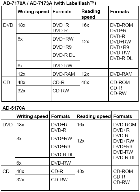 Скачать драйвер для dvd rw ad 7240s