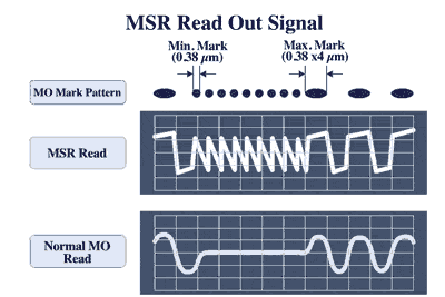 1.3GB Fujitsu Magneto-Optical MCE 3130 AP and SS - Printer Friendly version
