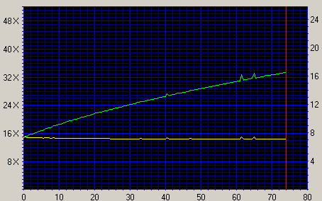 Click for full graph