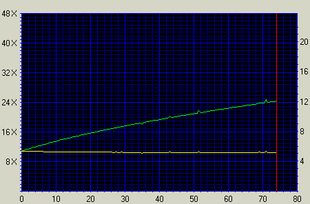 Click for full graph