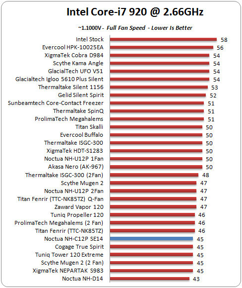 Heatsink Comparison Chart