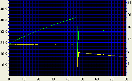 Click for full graph