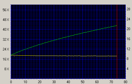 Click for CDSpeed results