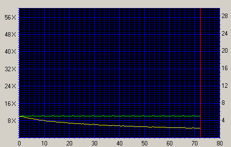 Click for CDSpeed results