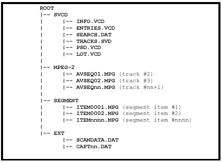 Download avseq02.dat