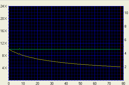 Click for full graph