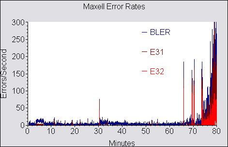 Click for full results