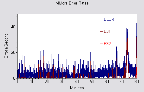 Click for full results