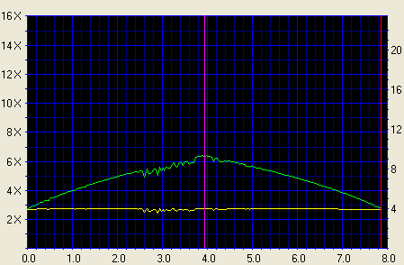 Click for CDSpeed details