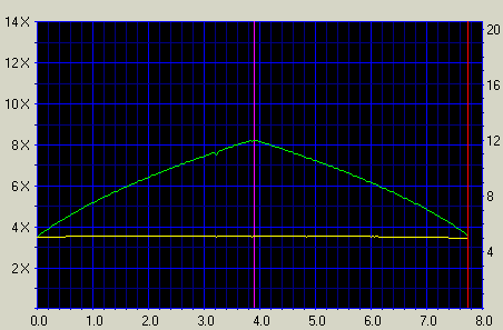 Click for CDSpeed details