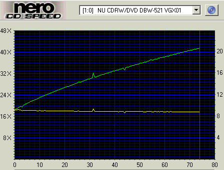 Click for CDSpeed details