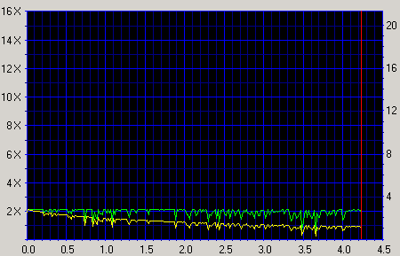 Click for CDSpeed details