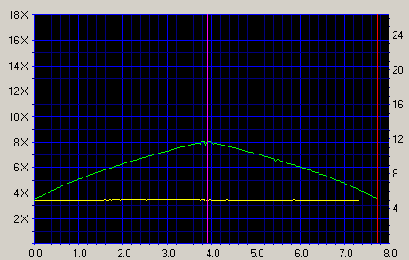 Click for CDSpeed results