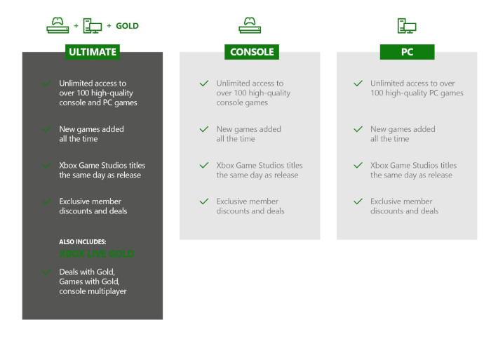 Activision Blizzard games are not coming to Xbox game pass yet - ReadWrite