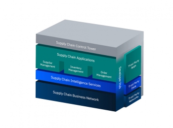 New IBM Sterling Supply Chain Suite Takes Aim at $50 Billion Market