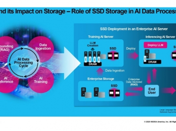 KIOXIA flash memory and SSD solutions empower AI applications at NVIDIA GTC 2025