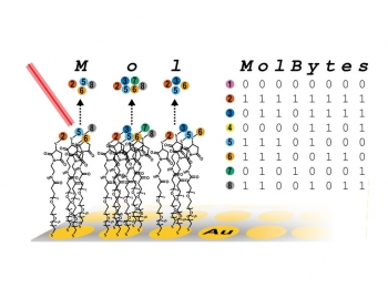 Harvard Researchers Could Store the New York Public Library in a Teaspoon of Protein