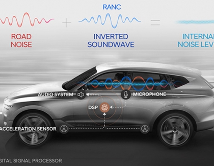 Hyundai Motor Brings Noise Cancelling Technology to the Car Cabin