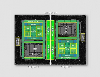 Arm and TSMC Demonstrate First 7nm Arm-based, 4GHz CoWoS Chiplets for High-Performance Computing