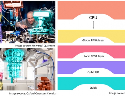 UK Companies to Build Operating System for Quantum Computers