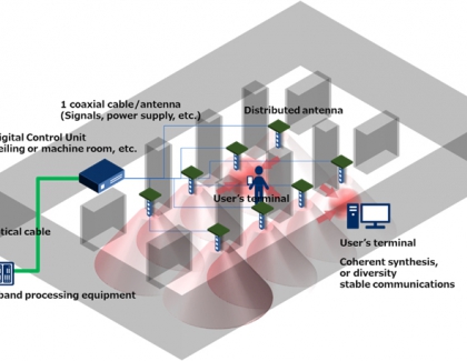 NEC Develops Millimeter-wave Distributed Antenna Radio Unit for Indoor 5G Applications